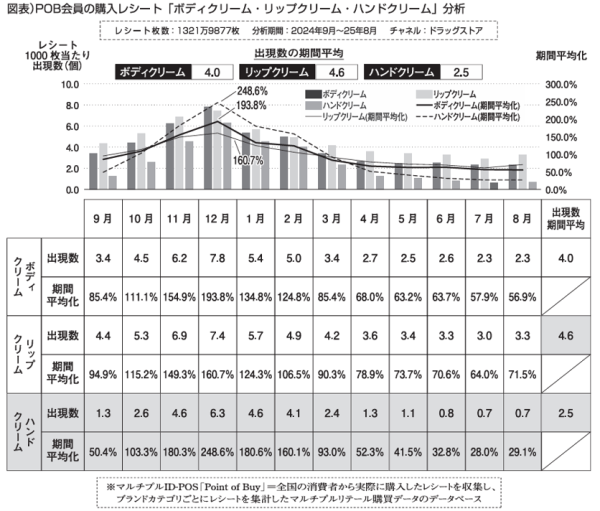 【user's VOICE】ボディ・リップ　ハンドクリーム